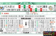 东方拆局(葡超)