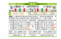 东方拆局(葡超)