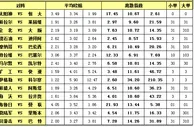胜负彩15122期离散指数：萨格勒布双杀黑马