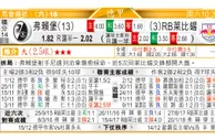 东方拆局(德甲)