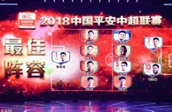 中超赛季最佳阵容：恒大4人上港4人武磊领衔 黄紫昌入选
