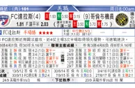 东方拆局(美聯)
