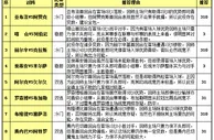 胜负彩15123期投注策略：客场强队重点防冷