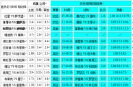 胜负彩18102相同赔率：巡游者凶险利兹不败