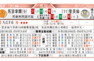 东方拆局(蘇超)