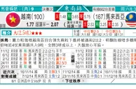 东方拆局(亞錦賽)