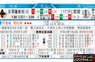 东方拆局(葡超)