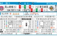 东方拆局(英總盃)
