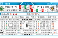 东方拆局(德乙)