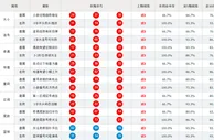 双色球第17149期精品杀号：关注奇数蓝球回补