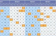 如意双色球第17149期除6分析：余5号码设防