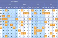 旋木双色球第17149期分析：红五区主看奇数码