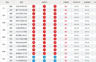 大乐透第17149期精品杀号：谨防3字开头号码