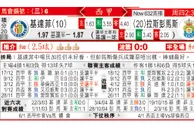 东方拆局(西甲)