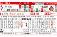 东方拆局(西甲)