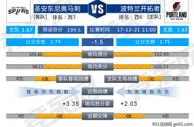 周三314分析：主场作战 波特兰将不惧马刺