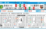 东方拆局(英冠)