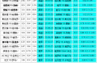 胜负彩17193期相同赔率：西汉姆尤文可博胆