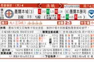 东方拆局(澳職)