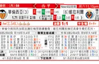 东方拆局(西甲)