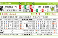 东方拆局(葡超)