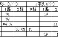 金虎双色球第17151期分析：2字头推荐22 24 28