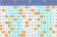 南北双色球第17151期除5余数分析：三位15 18