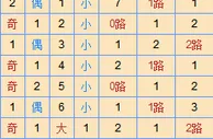 寒枫双色球第17151期推荐：蓝球03防07 15