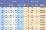 童彤大乐透第17151期预测：二位看12 16