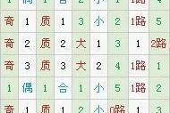 树大根深大乐透第17151期预测：凤尾31防34