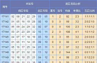 云狂大乐透第17151期预测：红球凤尾33防30