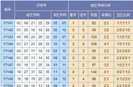 欧阳彦大乐透第17151期预测：奇数增加回补