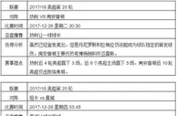 英超第20轮重点赛事提点：争四大战热刺全力冲击