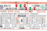 东方拆局(蘇超)