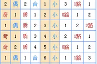 玉荷双色球第17151期分析：红球一位04 06