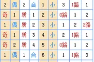 菏泽子双色球第17151期预测：龙头02 03凤尾28 31