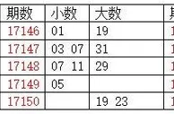 龙天双色球第17151期分析：质数胆码19 29 31