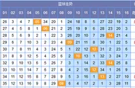 李絮儿双色球第17151期推荐：首选1路码