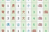 霾暮飞雪大乐透第17151期预测：上期中2+1