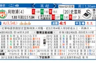 东方拆局(英超)