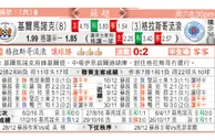 东方拆局(蘇超)