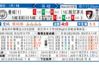东方拆局(英超)