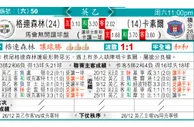 东方拆局(英乙)