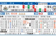 东方拆局(英超)