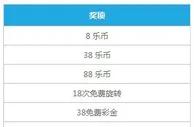 乐天堂：双诞"转"豪礼，幸运大转盘让您100%中奖