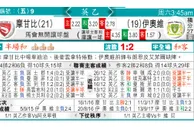 东方拆局(英乙)