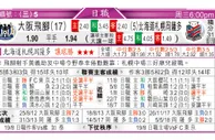 东方拆局(歐霸盃)