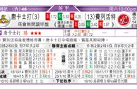 东方拆局(俄超)