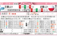 东方拆局(美聯)