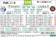 [太阳报章]太陽拆局东太拆局(阿甲)